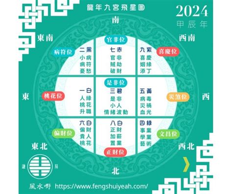 9運樓|九運風水是什麼？2024香港「轉運」將面臨5大影響